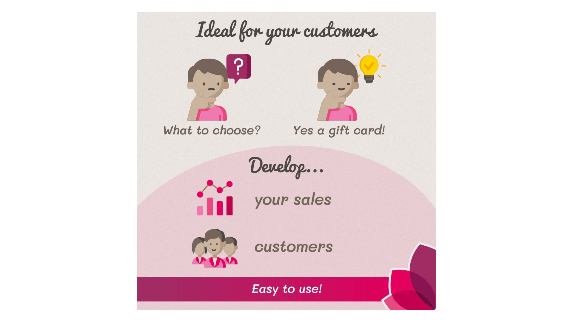Dárkové karty - Snadné a personalizované řešení pro vaše zákazníky 2