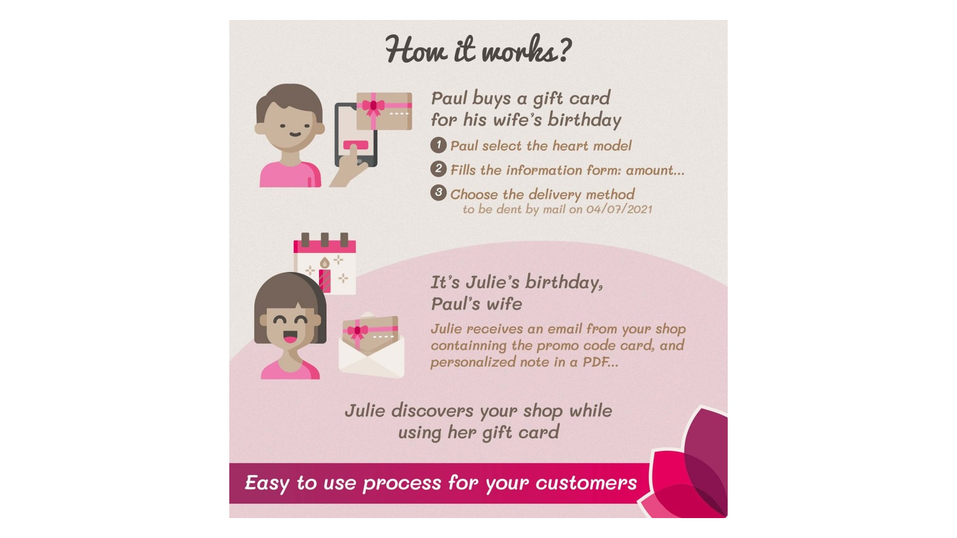 Dárkové karty - Snadné a personalizované řešení pro vaše zákazníky