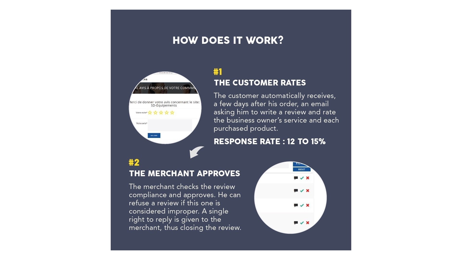 Funkce pro sběr a zviditelnění zákaznických recenzí