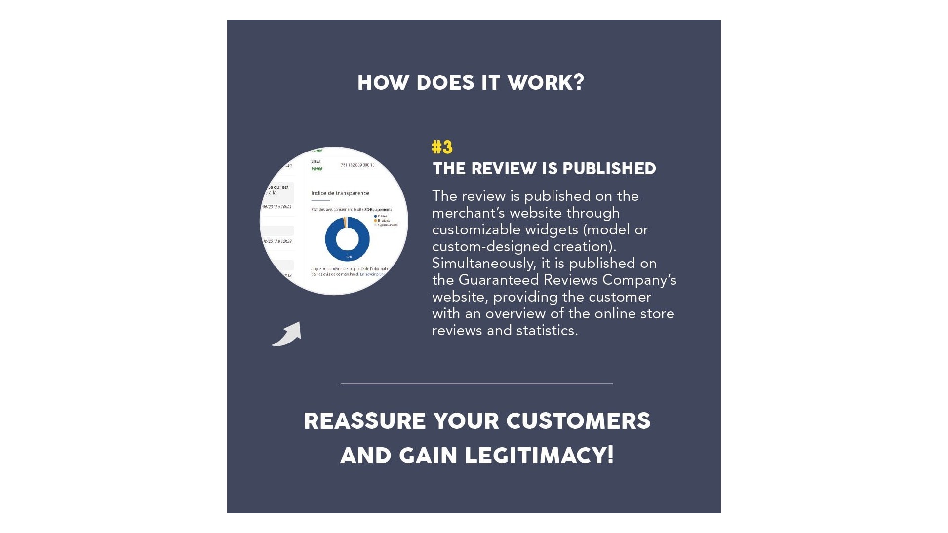 Funkce pro sběr a zviditelnění zákaznických recenzí