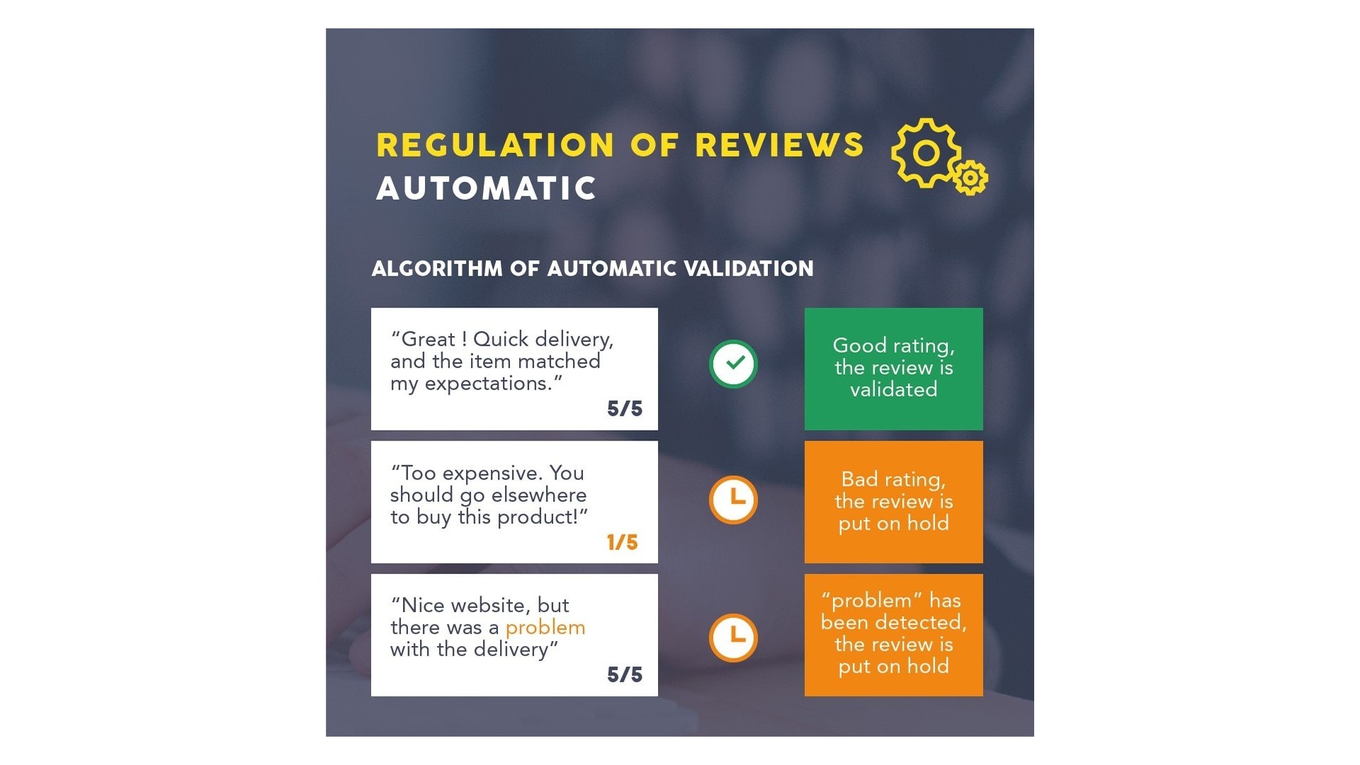 Funkce pro sběr a zviditelnění zákaznických recenzí