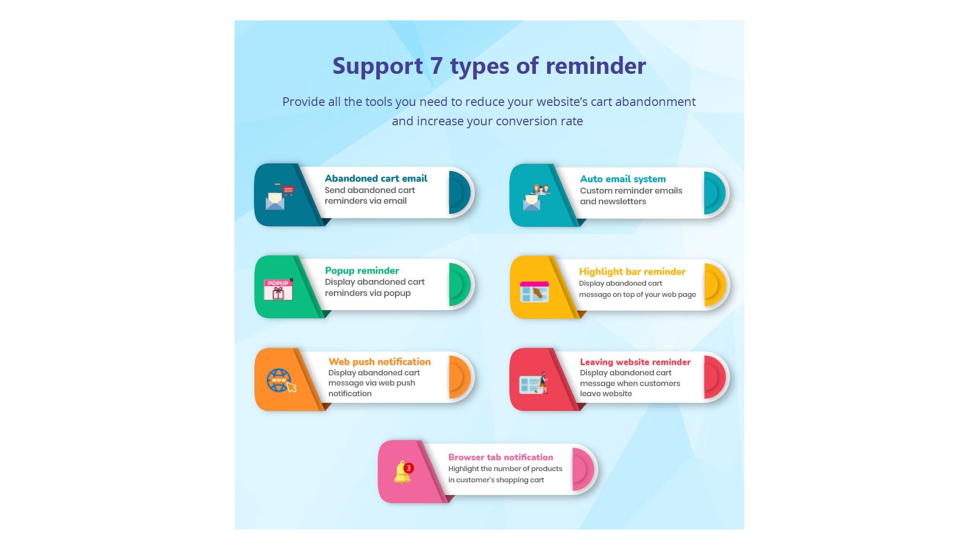 Automatizované připomenutí opuštěného košíku pro zvýšení prodeje