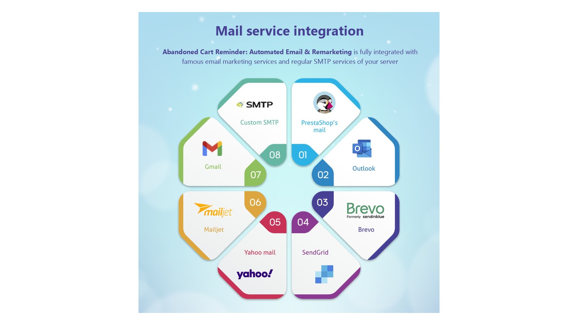 Automatizované připomenutí opuštěného košíku pro zvýšení prodeje