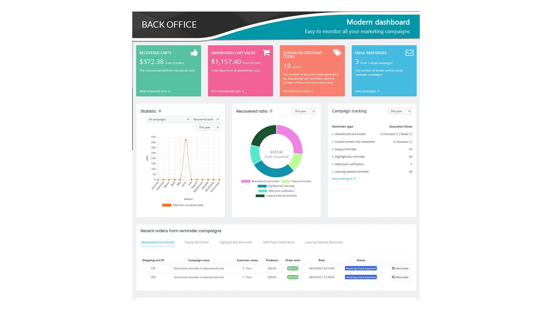 Automatizované připomenutí opuštěného košíku pro zvýšení prodeje