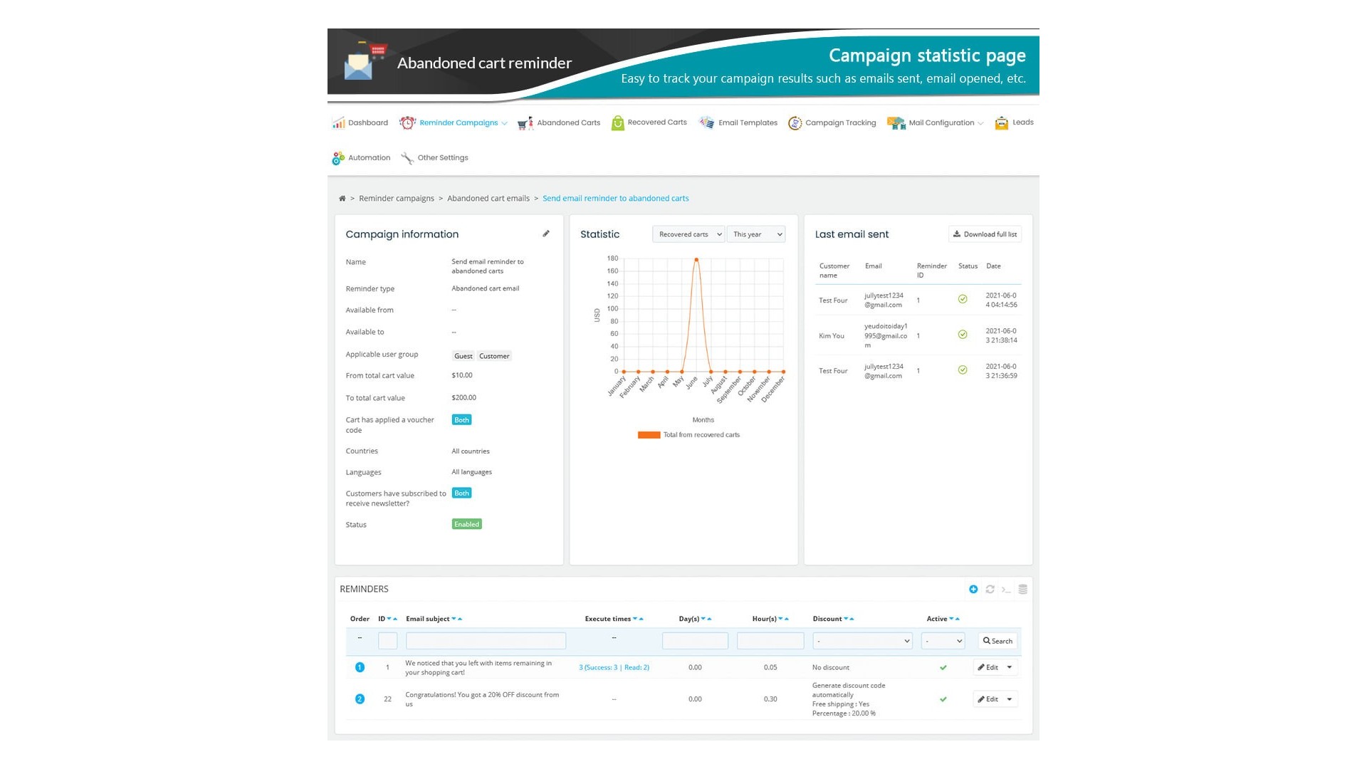 Automatizované připomenutí opuštěného košíku pro zvýšení prodeje