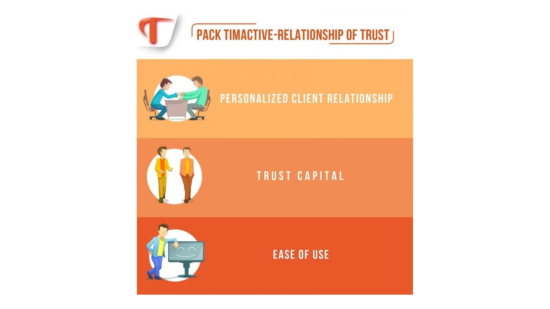 Funkce pro budování důvěry a loajality zákazníků