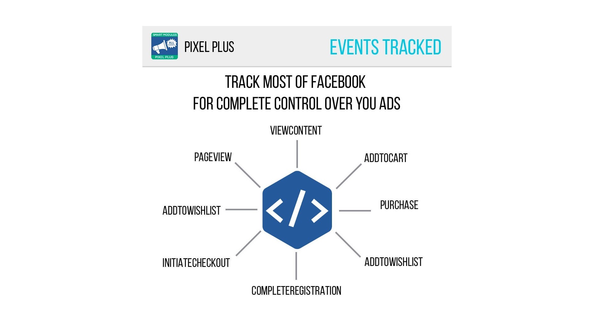 Pixel Plus: Sledování událostí a CAPI pro Facebook a Instagram