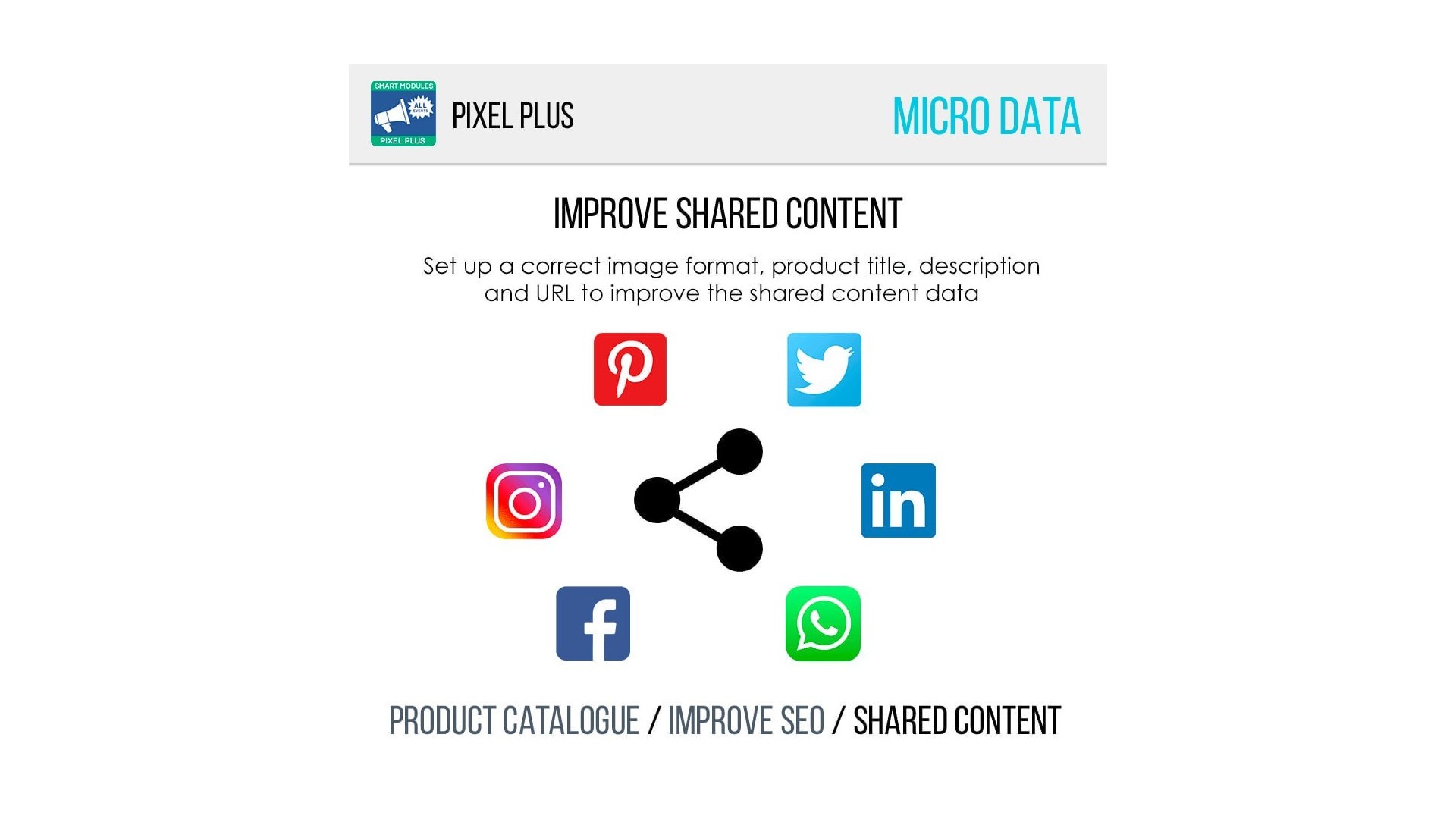 Pixel Plus: Sledování událostí a CAPI pro Facebook a Instagram