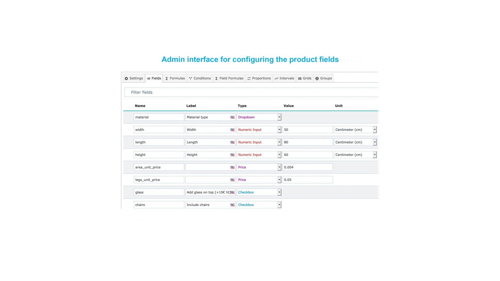 Dynamické pole produktů pro nekonečné přizpůsobení