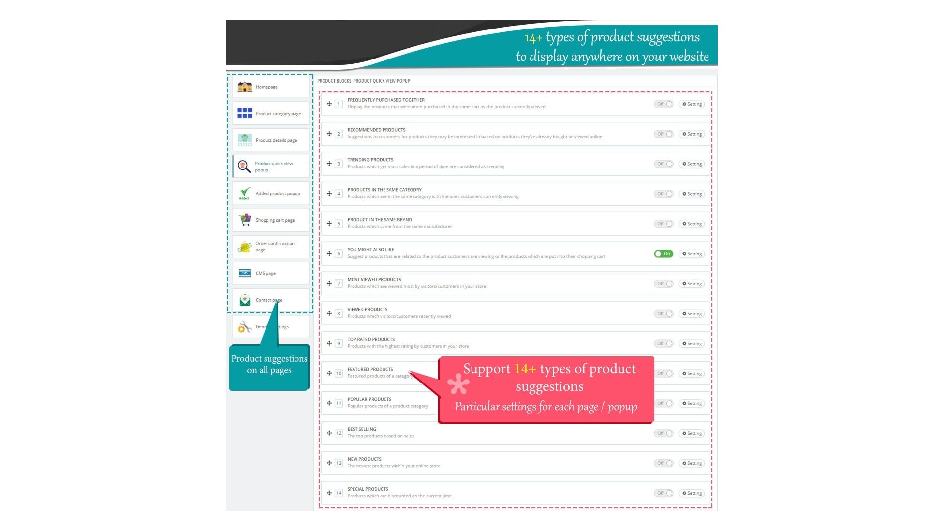 Funkce pro efektivní křížový prodej a upsell produktů