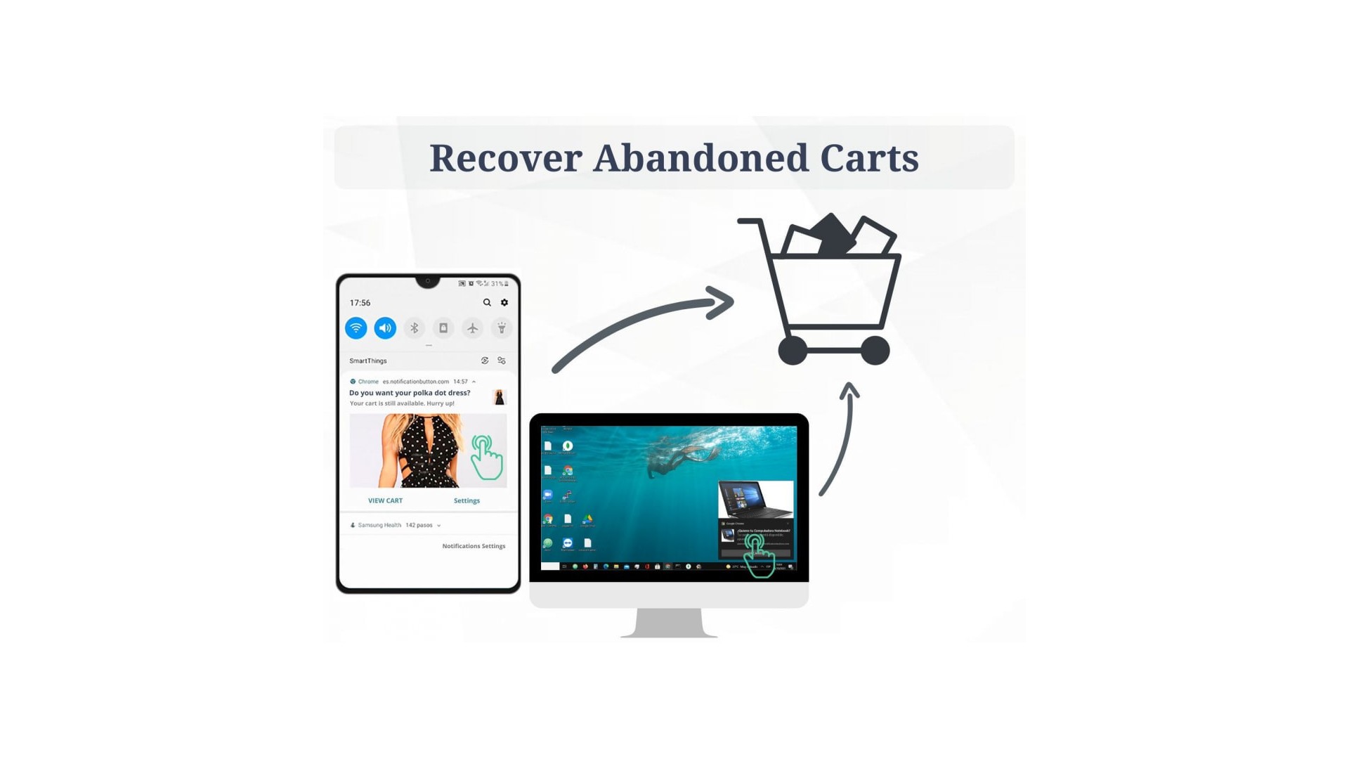 Obnova opuštěných košíků s AI a notifikacemi