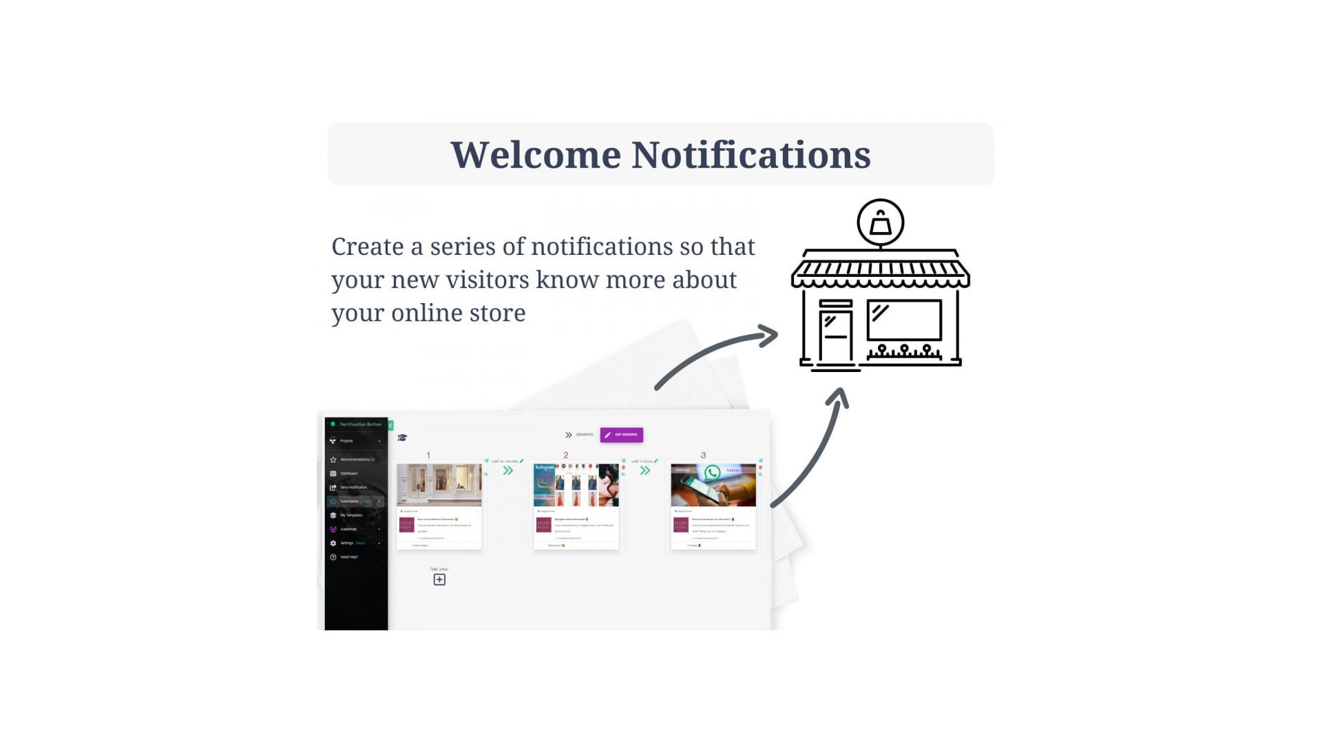 Obnova opuštěných košíků s AI a notifikacemi