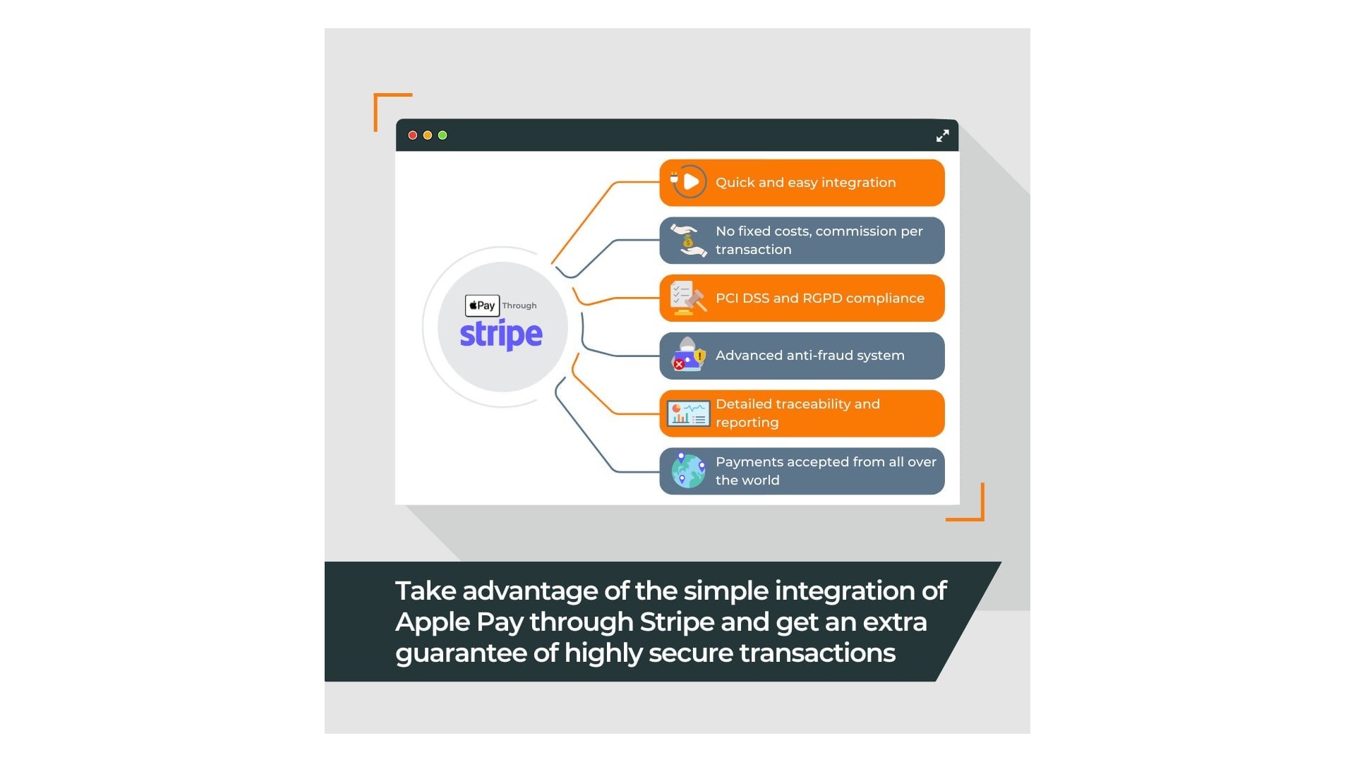 Rychlé a bezpečné platby s Apple Pay na vaše stránky