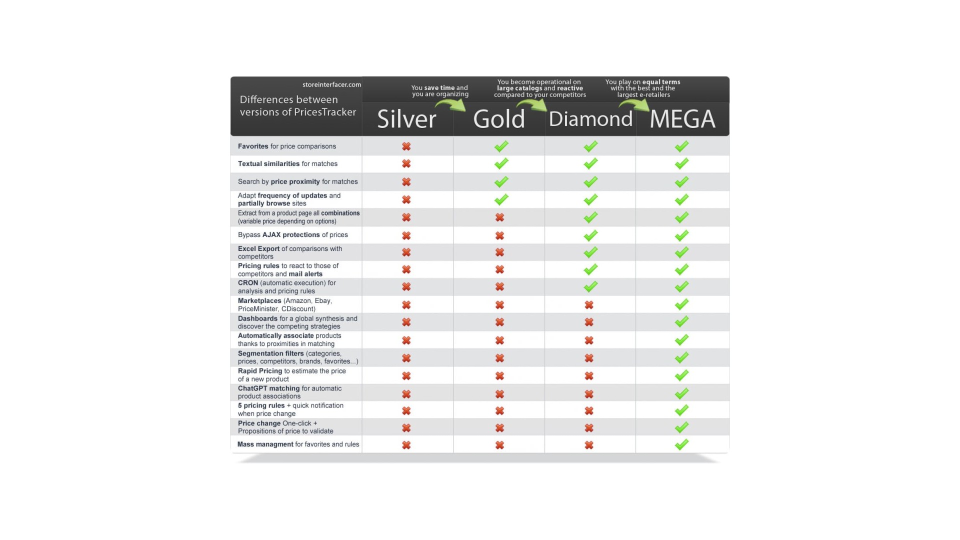 Sledovač cen konkurence - Automatizované monitorování cen