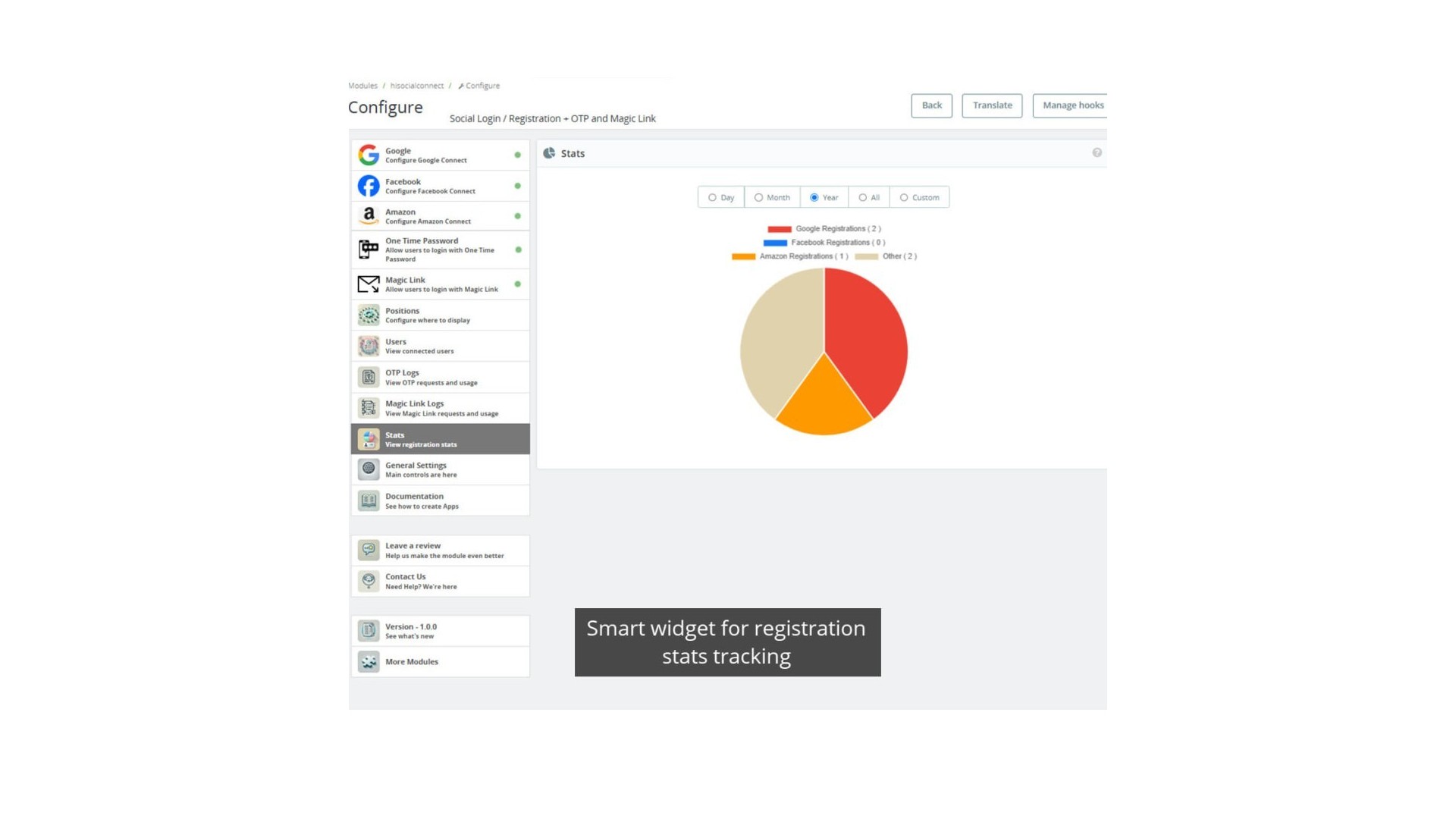 Jednoduché přihlášení s OTP a Magickým Odkazem