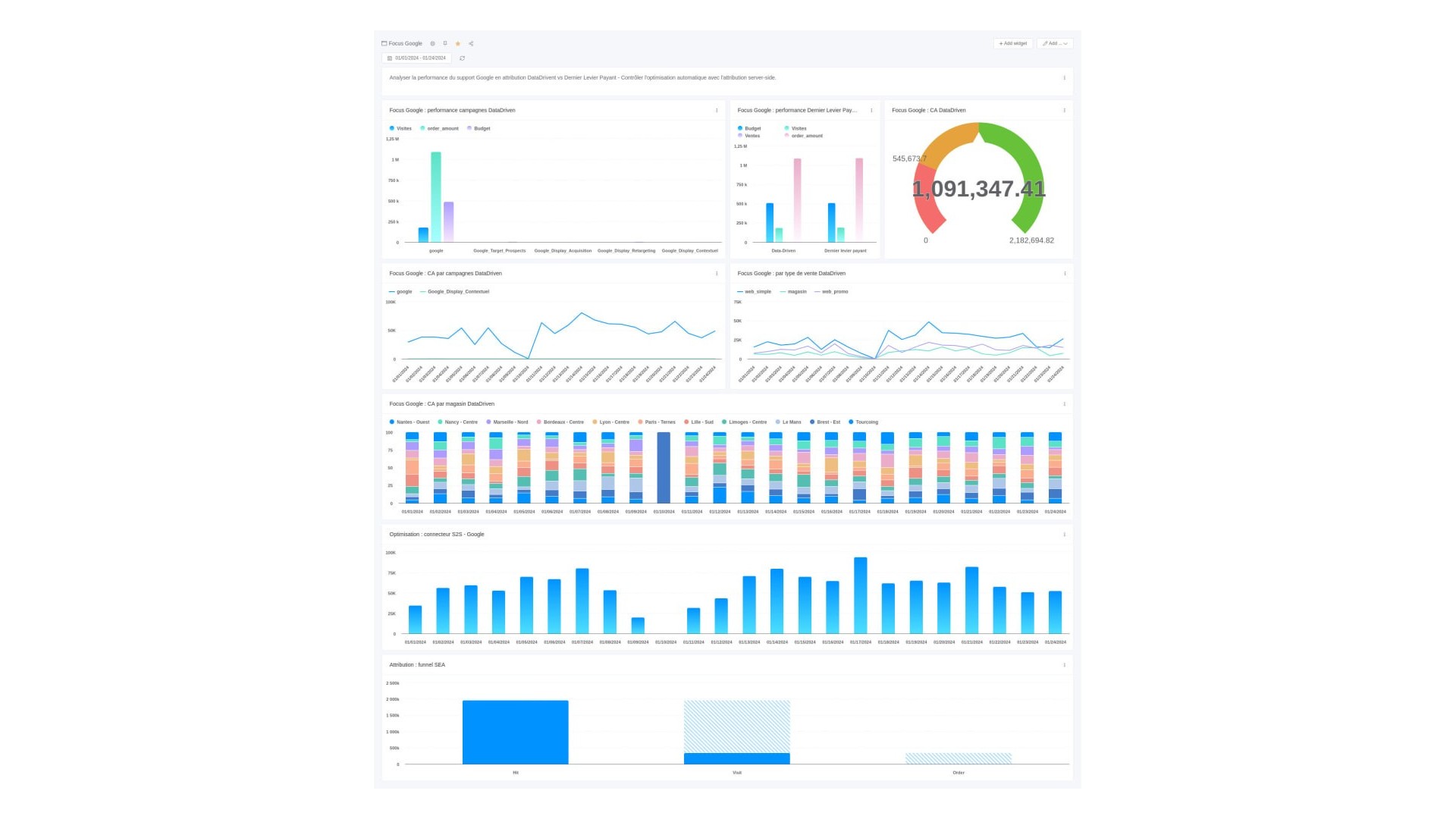 Pokročilá analytika pro optimalizaci marketingu