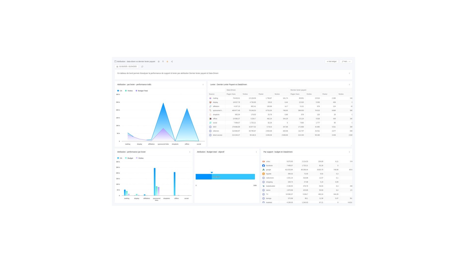 Pokročilá analytika pro optimalizaci marketingu