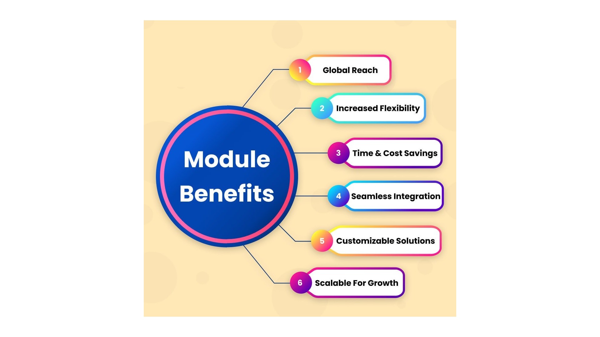 Funkce pro výpočet nákladů na dopravu podle zóny a PSČ