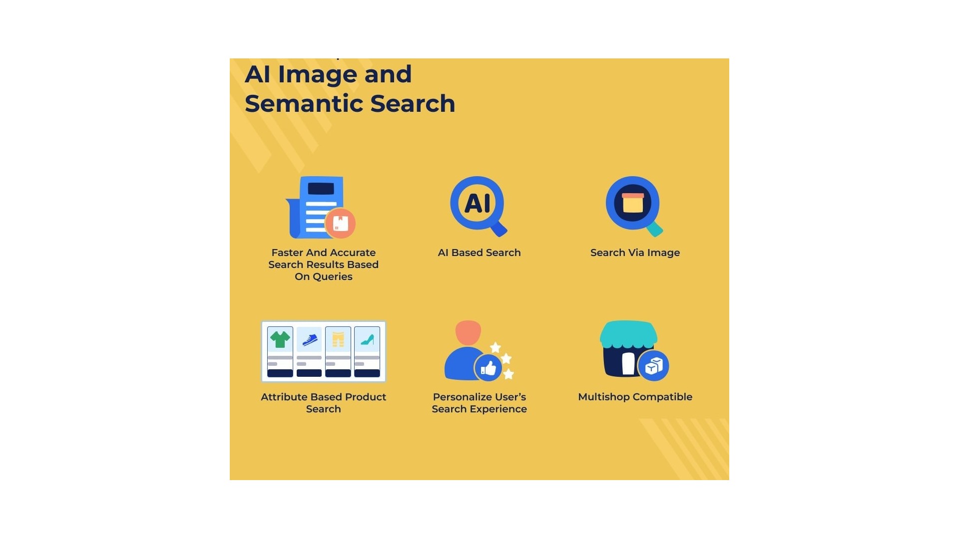 Inteligentní vyhledávání produktů podle obrázků a dotazů