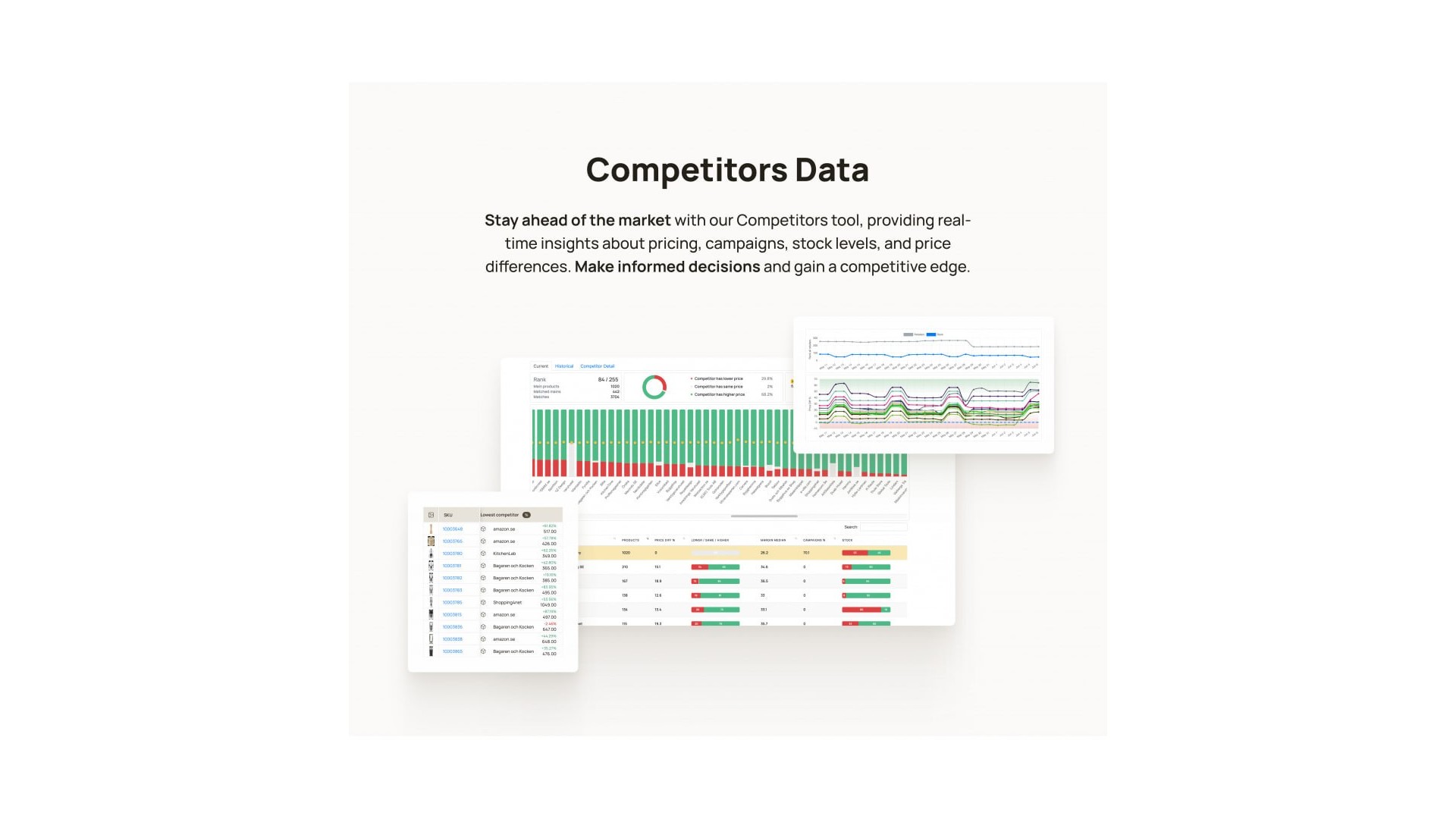 Inteligentní vyhledávání pro snadné nalezení produktů