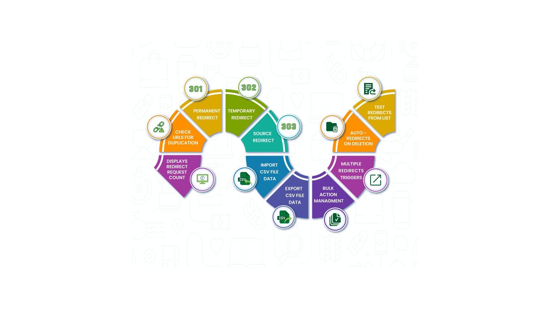 Funkce pro automatické a manuální přesměrování URL 301, 302, 303
