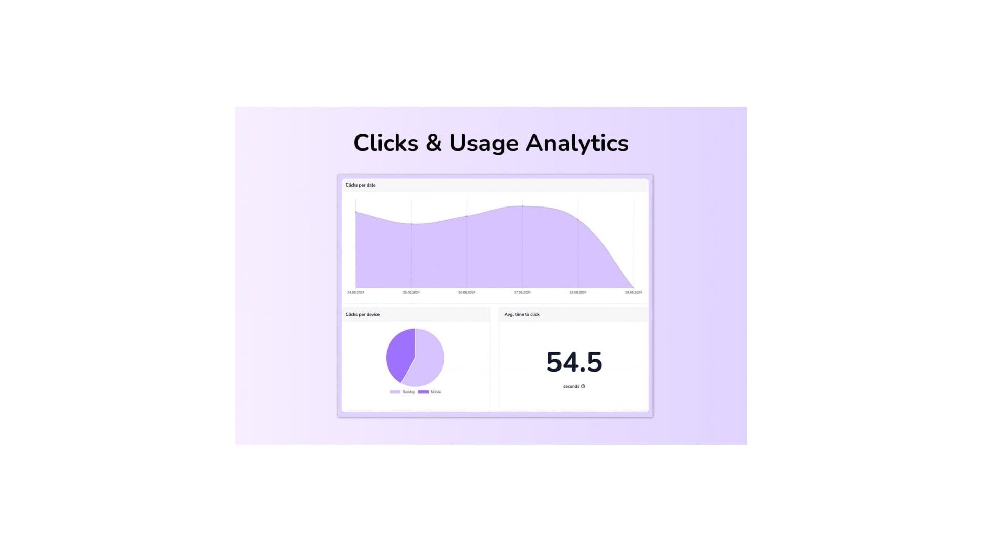 Funkce Urgence Deal: Vytvořte naléhavost pro vaše akce